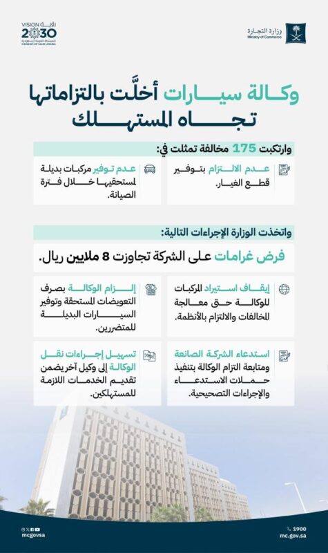 إجراءات وزارة التجارة السعودية بحق وكالة سيارات بعد مخالفات حقوق المستهلك