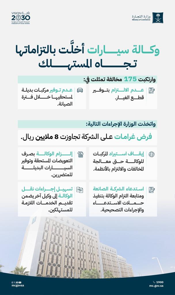 إجراءات وزارة التجارة السعودية بحق وكالة سيارات بعد مخالفات حقوق المستهلك